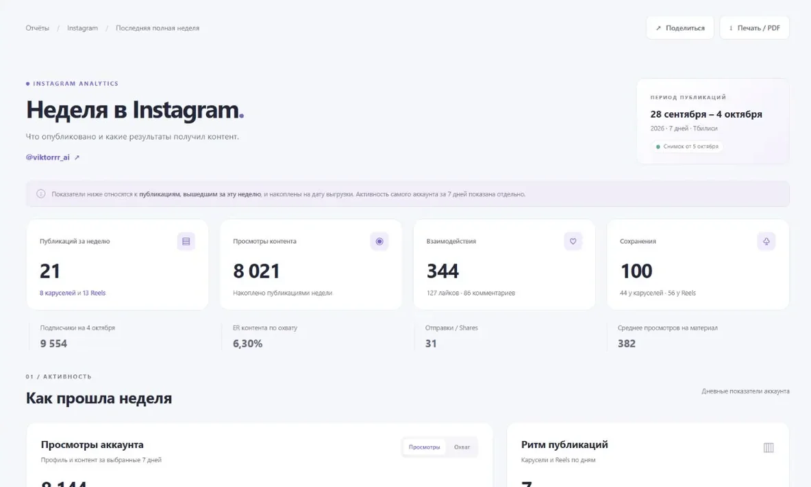 Отчёт по аккаунту Instagram, который собрал агент