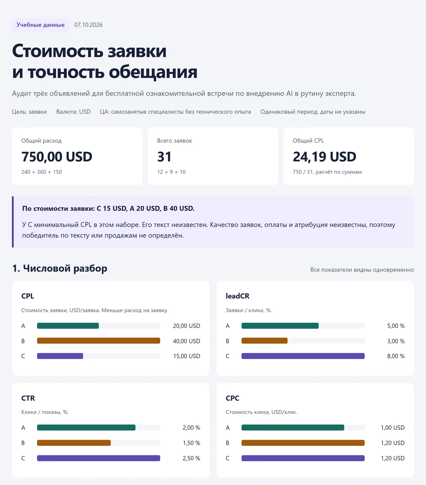 Отчёт по рекламе, который агент собрал из таблиц